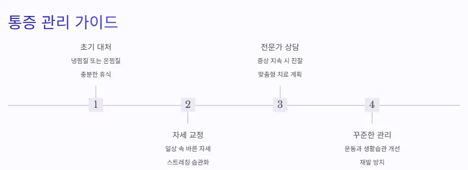 통증 관리 가이드