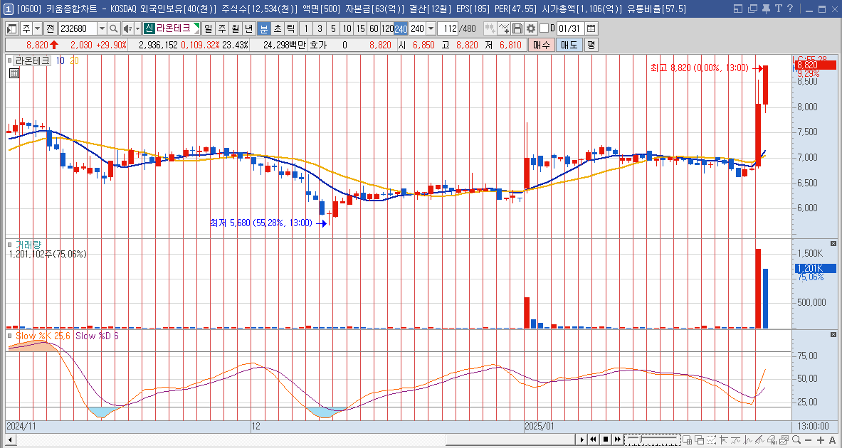라온테크 주가 딥시크 관련주