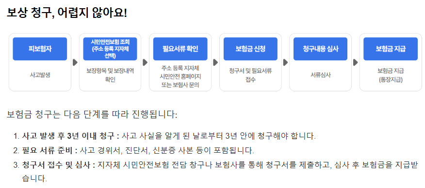 시민안전보험 보상 청구