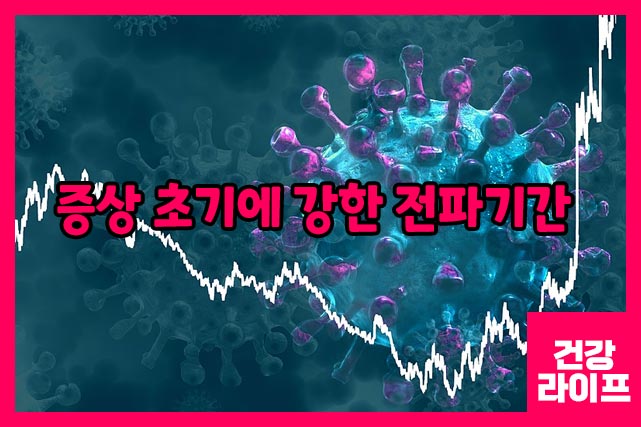 증상이 나타나기 시작한 1~3일 동안 오미크론 바이러스는 가장 활발하게 활동