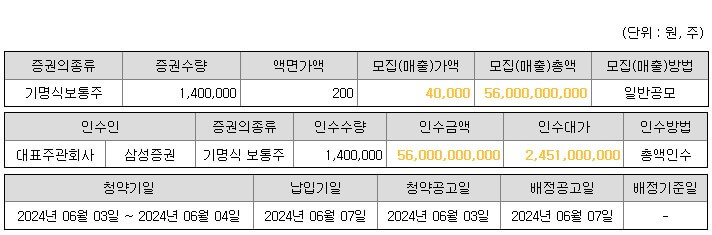 공모개요