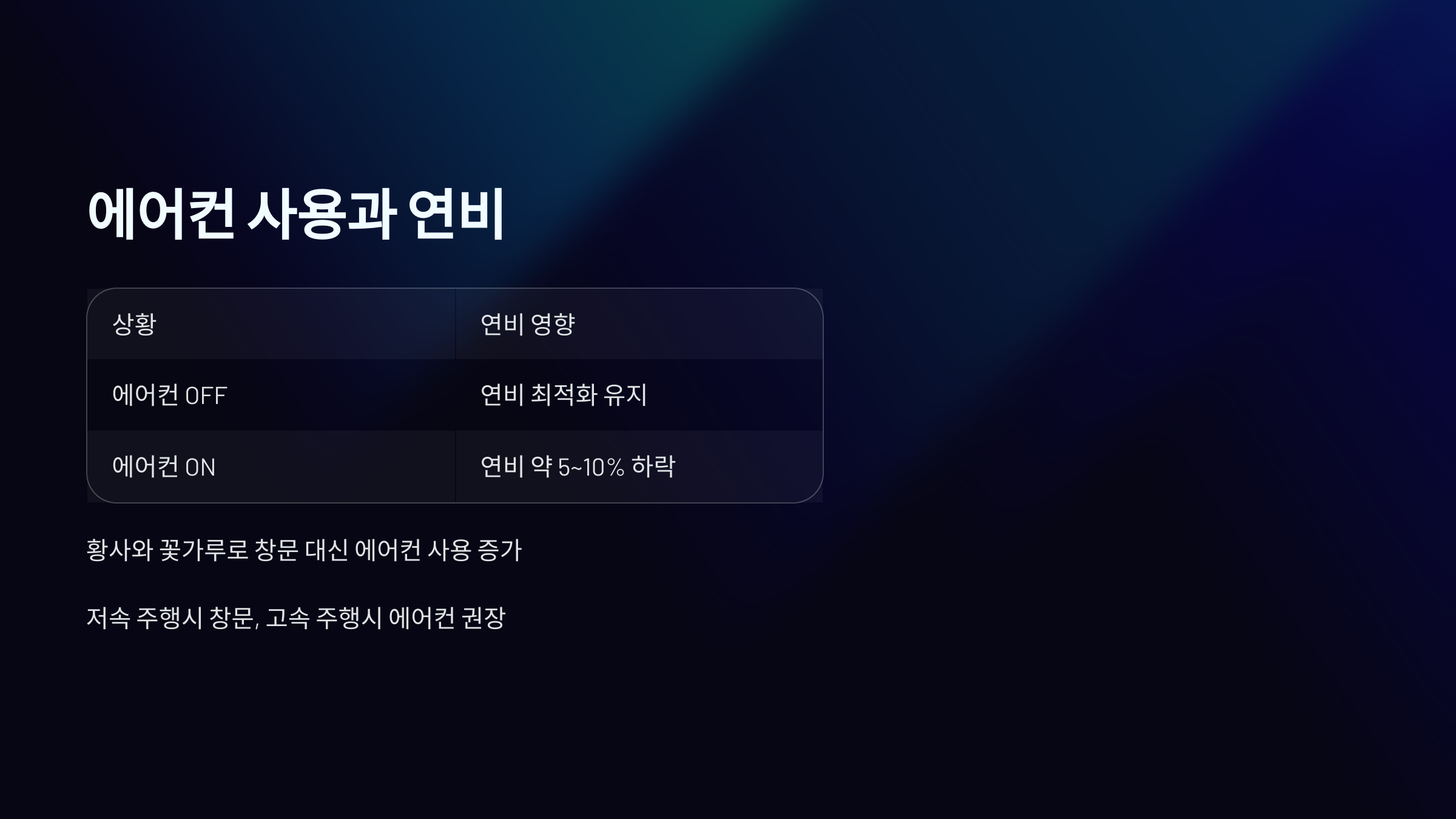 에어컨 사용과 연비