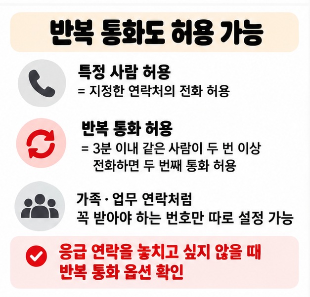 특정 사람 허용과 3분 이내 같은 사람이 두 번 이상 전화하면 허용되는 반복 통화 옵션을 보여주는 카드