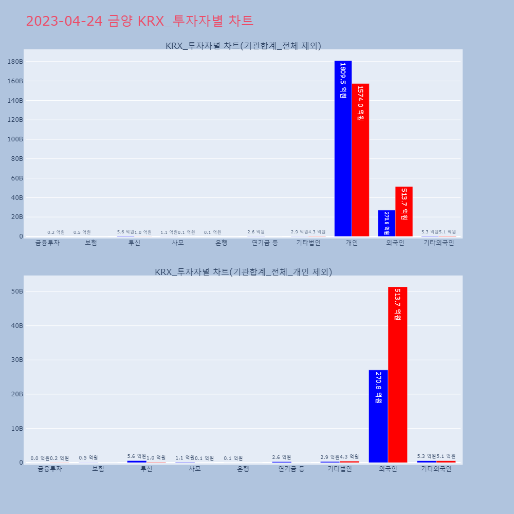 금양_KRX_투자자별_차트