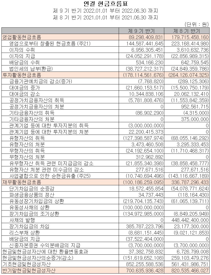 만도 - 현금흐름표