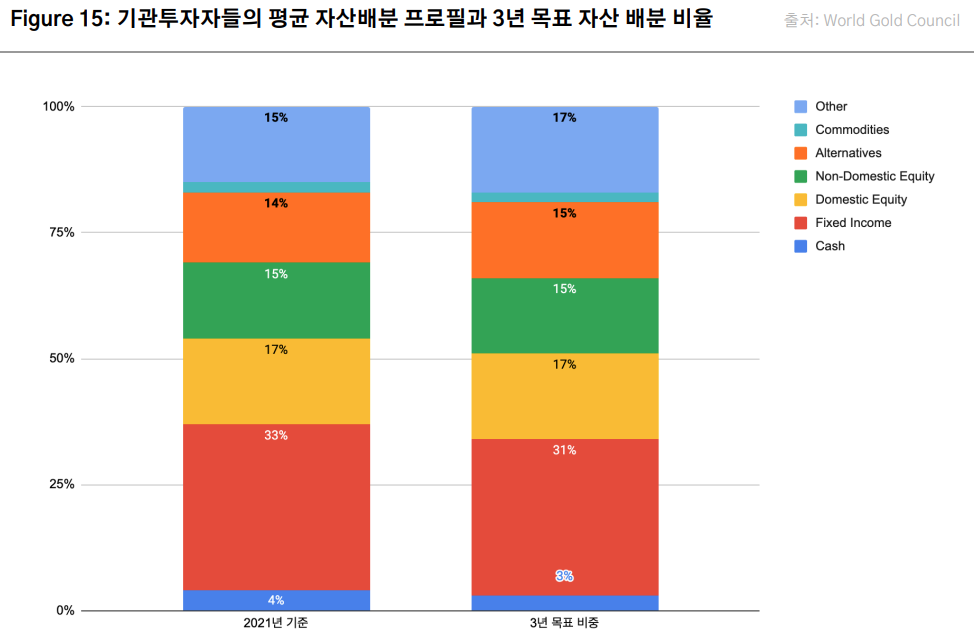 비트코인 시장에 대한 개인투자자들의 선택
