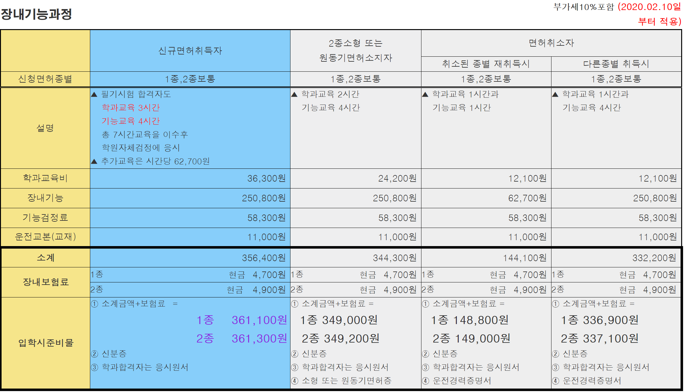 서면자동차운전전문학원 장내 기능과정 수강료