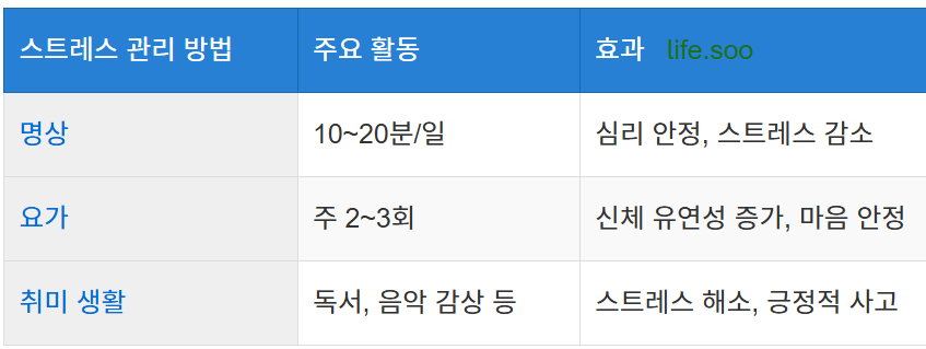스트레스 관리