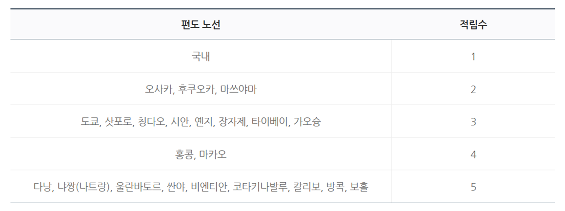 에어부산 스탬프 적립 기준