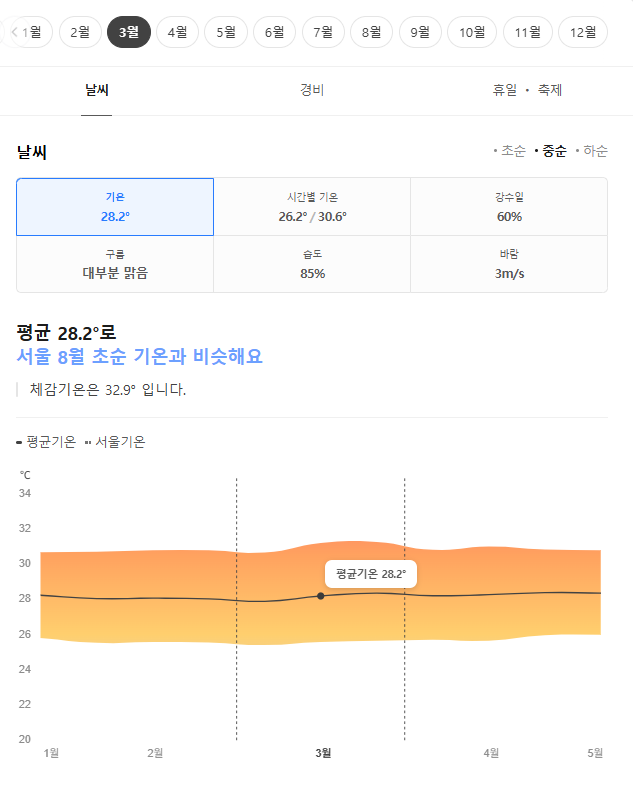 발리 3월 날씨 옷차림 여행지 추천