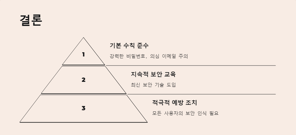 피싱방지