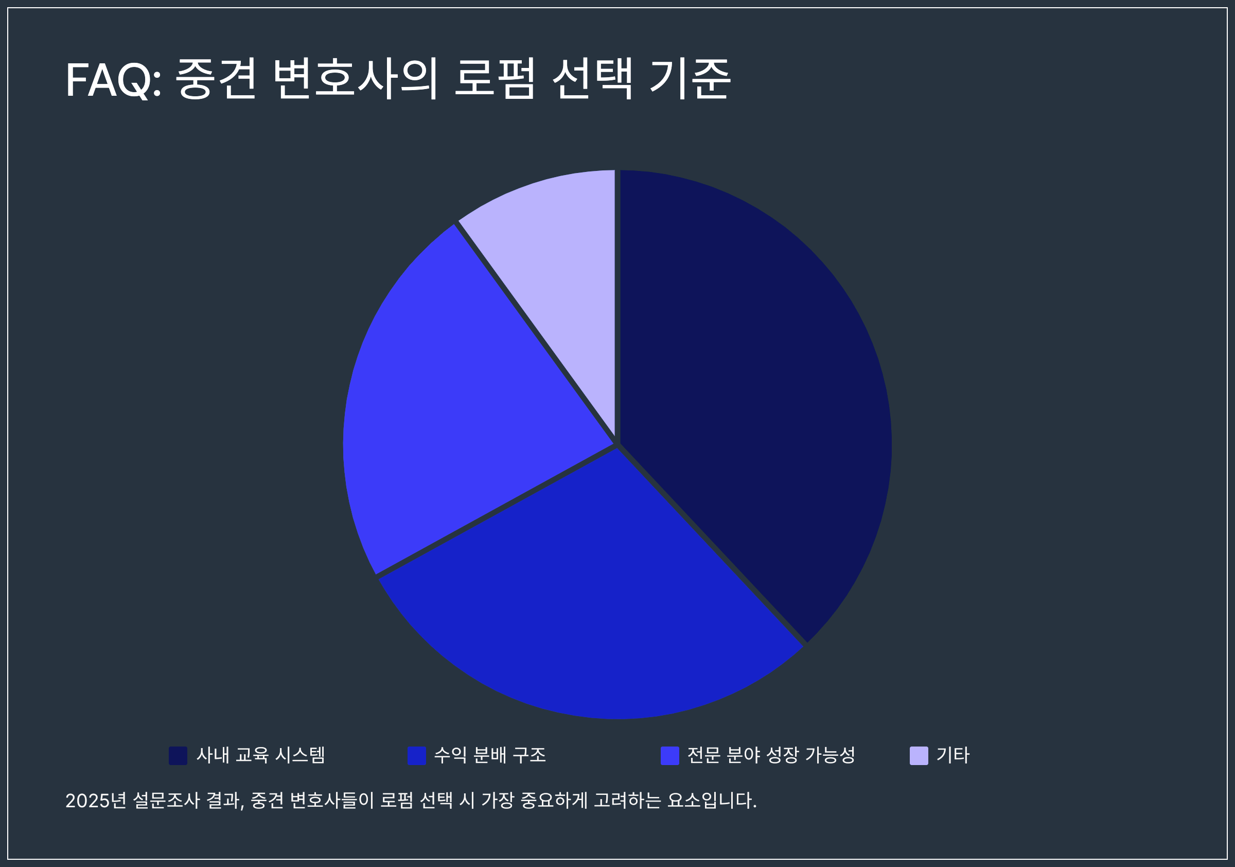 FAQ: 중견 변호사의 로펌 선택 기준