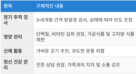 치료 후 회복 관리