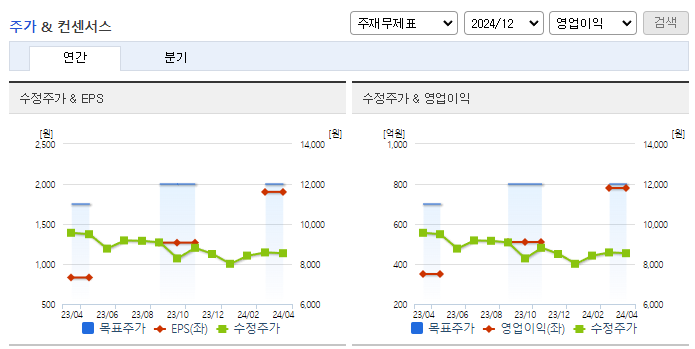 성신양회_컨센서스