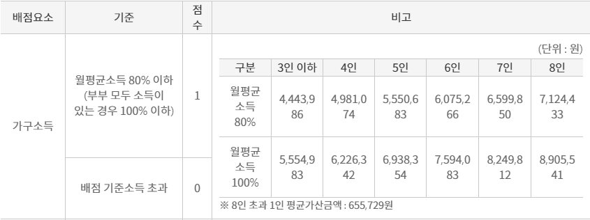 사진3