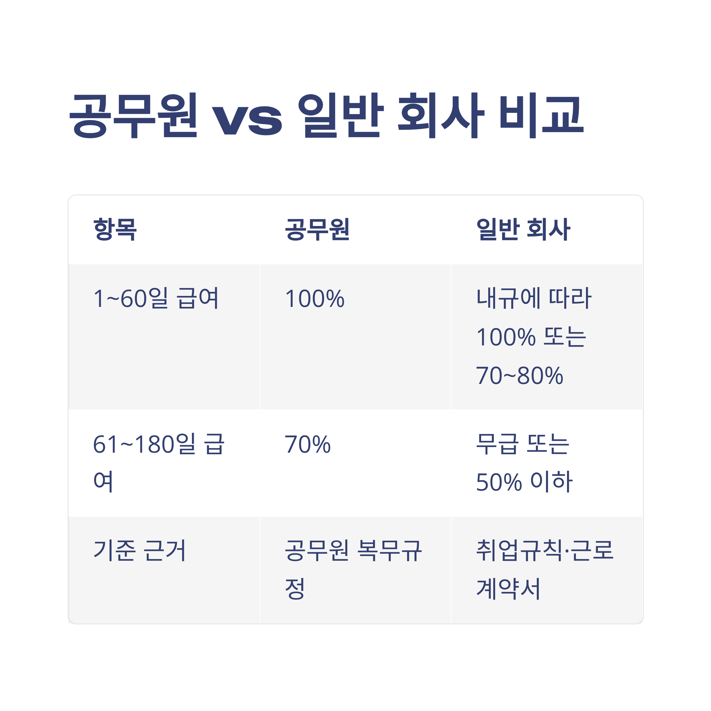 병가 급여 정리: 급여 70%·공무원·급여계산기·신청·공제·급여명세서까지 실제 경험으로 풀어보는 가이드3