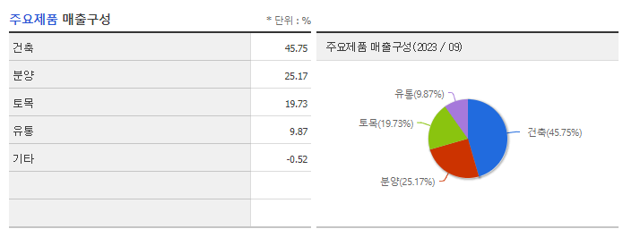 계룡건설_주요제품