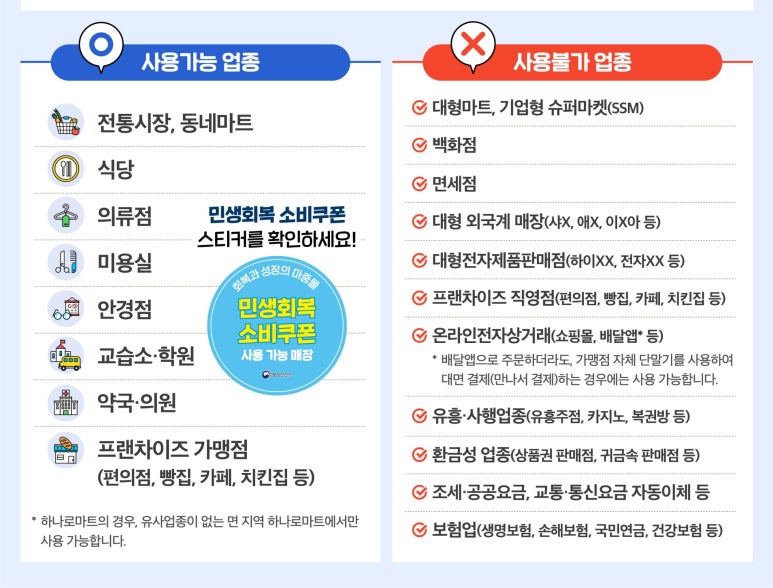 민생지원금사용처