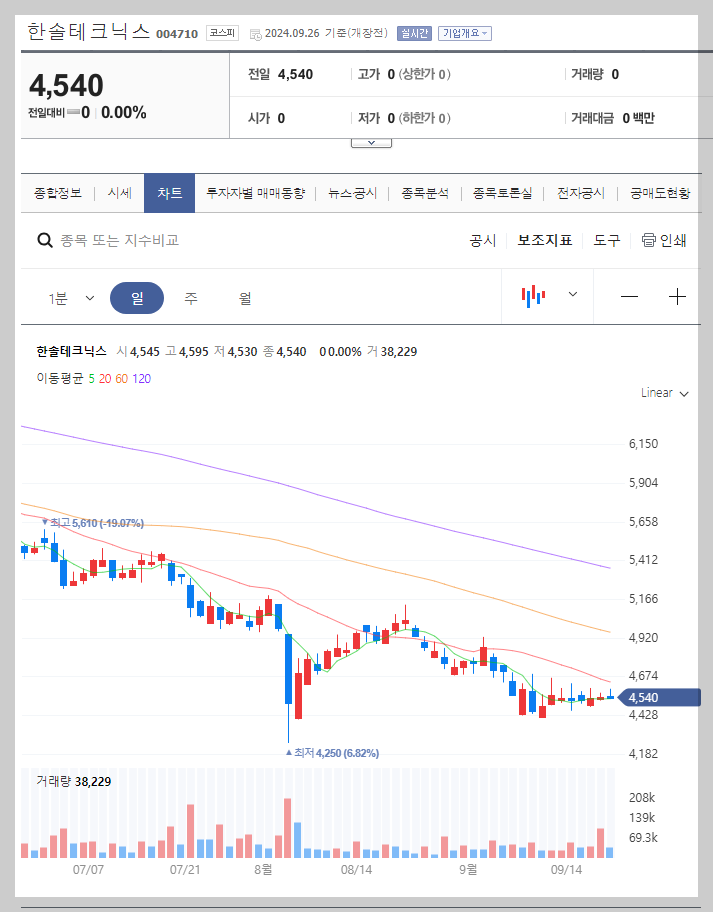 한솔테크닉스 주가 분석