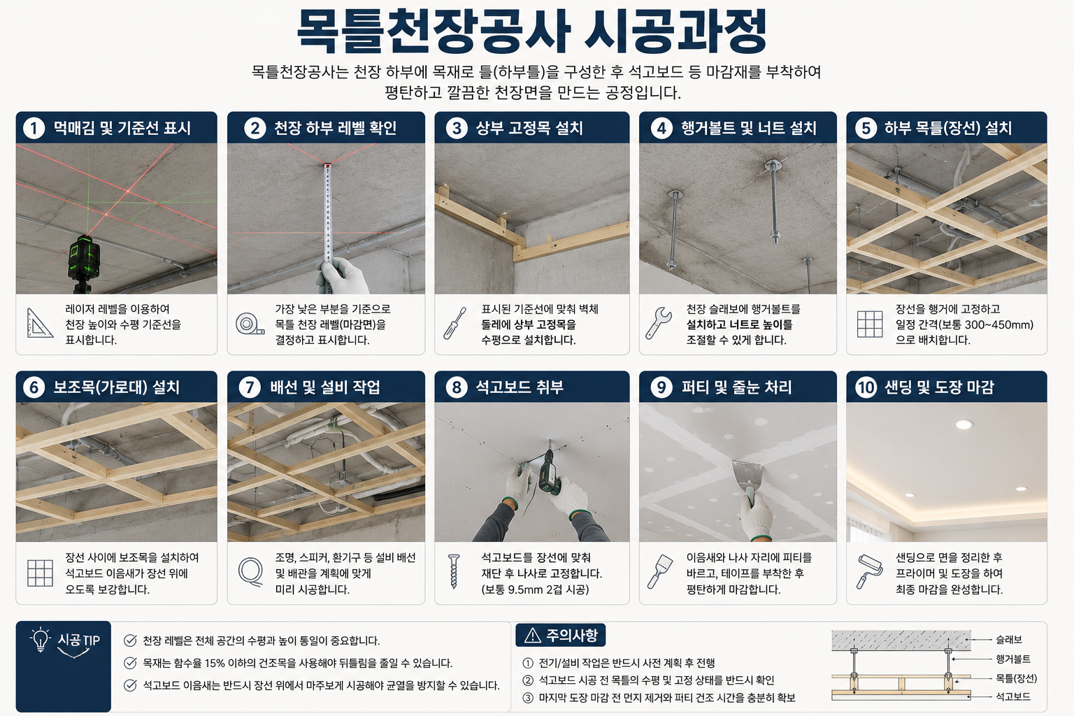 목틀천장공사 시공과정