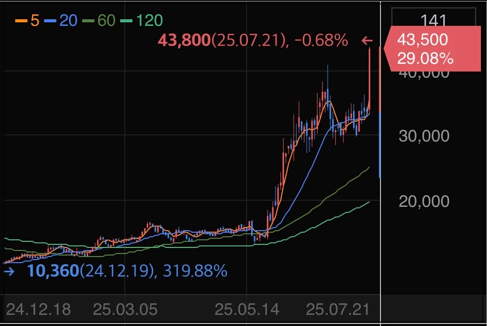 태웅- 주가-그래프