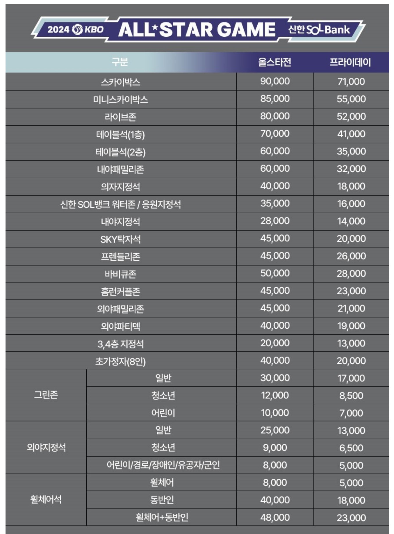 2024 KBO 올스타전 예매