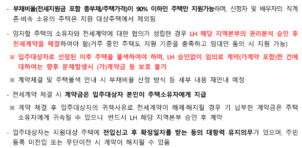 2025 전세임대형 든든주택 입주자 지원한도액 및 신청방법