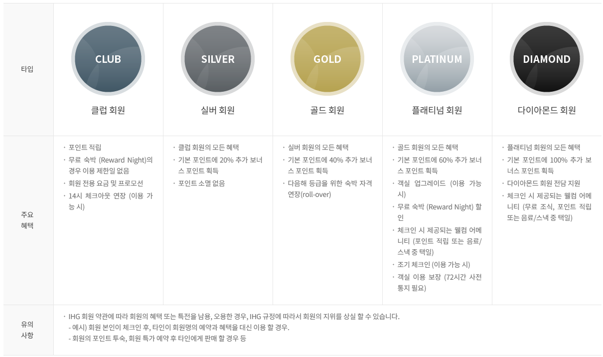 그랜드 인터컨티넨탈 서울 파르나스20