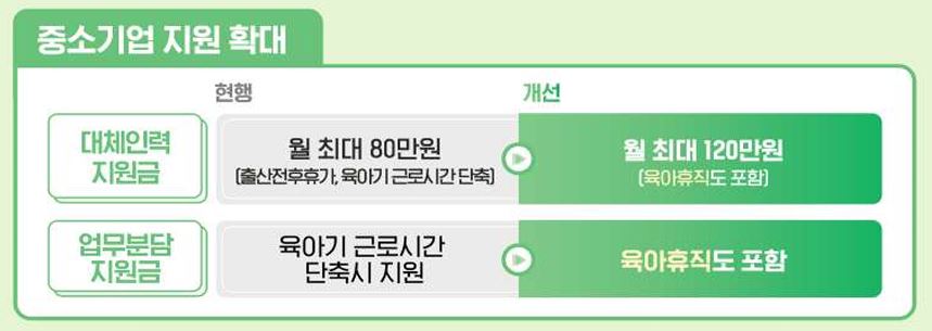 육아휴직 중소기업 지원 확대