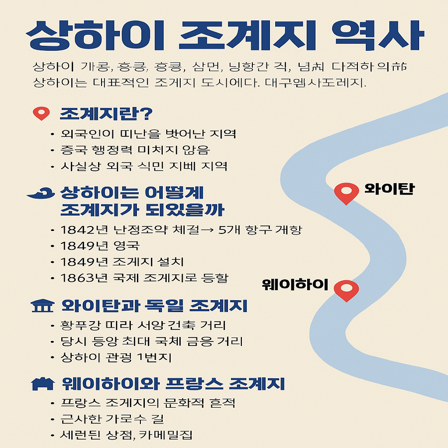 상하이 조계지 역사 포스터