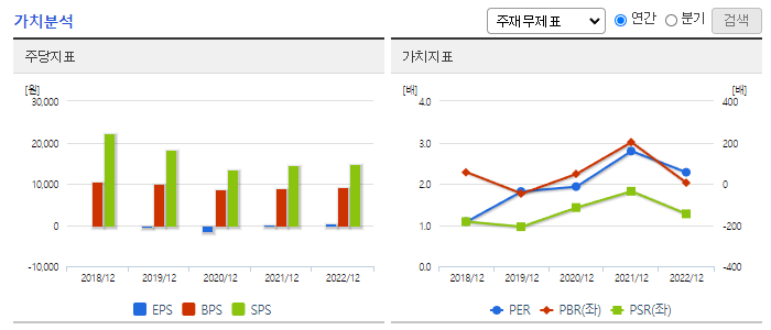 로보스타_가치분석