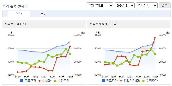 현대차_컨센서스