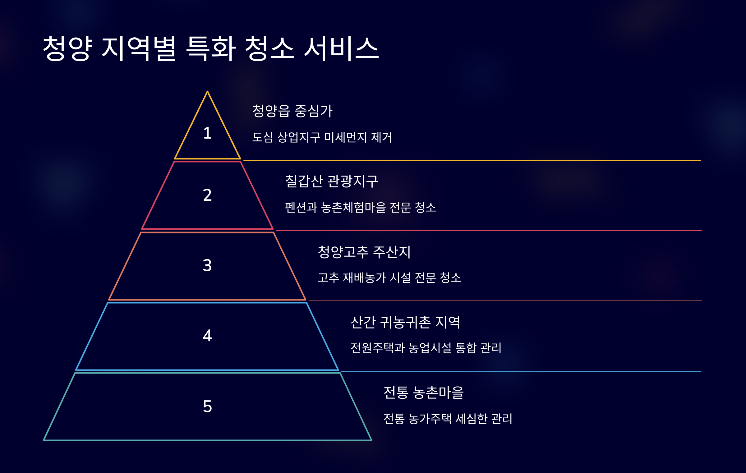 청양 입주청소 지역별 특화 서비스