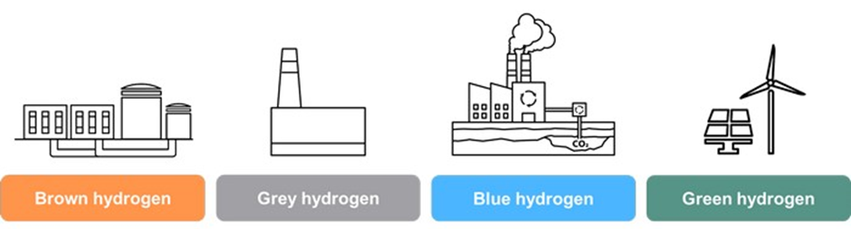 수소생산-브라운수소-그린수소-블루수소-그레이수소
