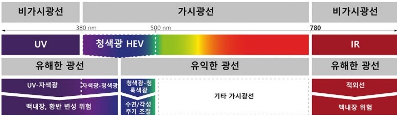 전자기 스펙트럼 출처 Zeiss