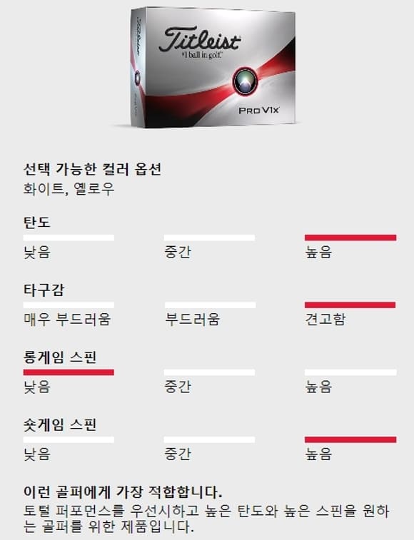 타이틀리스트 골프공 ProV1x