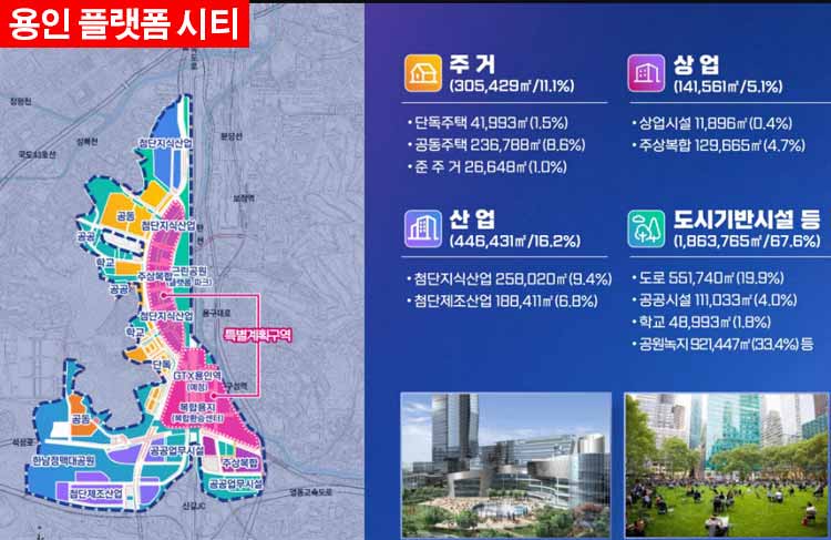 용인 플랫폼시티 토지이용계획도