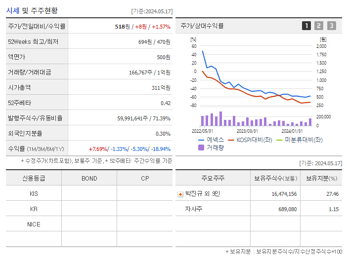 에넥스_기업개요