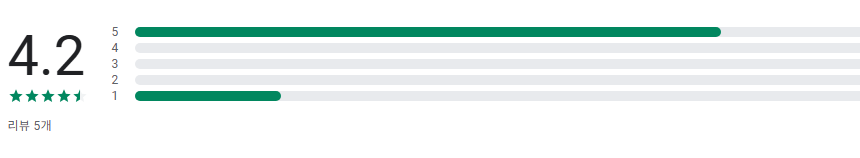 댄스 음악 듣기, 내가 찾는 신나는 댄스음악 노래 무료 듣기