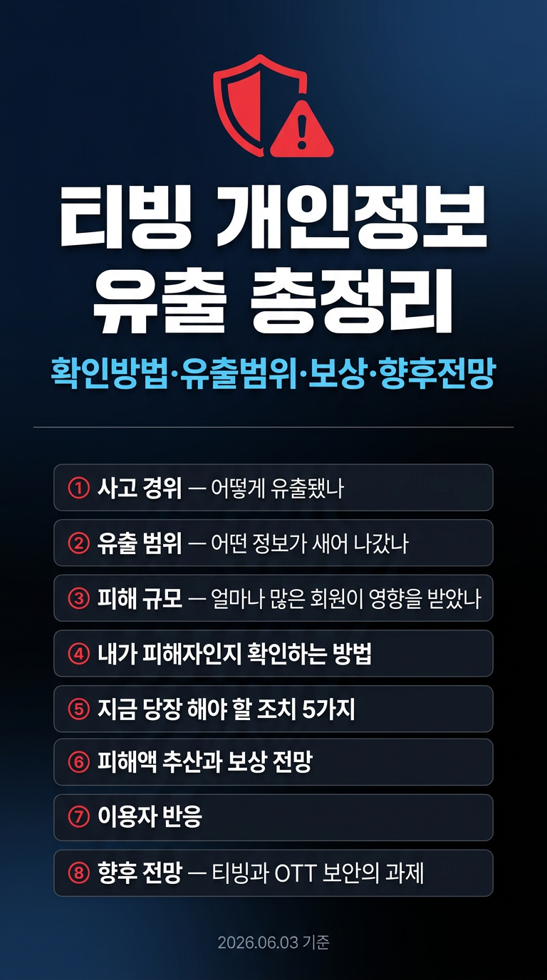 티빙 개인정보 유출, 확인 방법, 유출 범위, 내용, 피해액, 보상, 반응 및 향후 전망 총정리