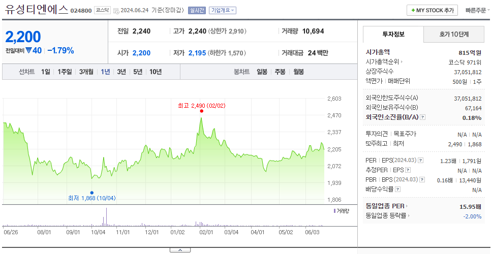유성티엔에스_주가