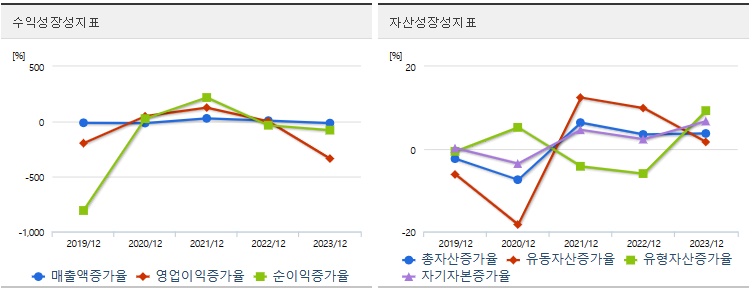 화천기계성장성지표