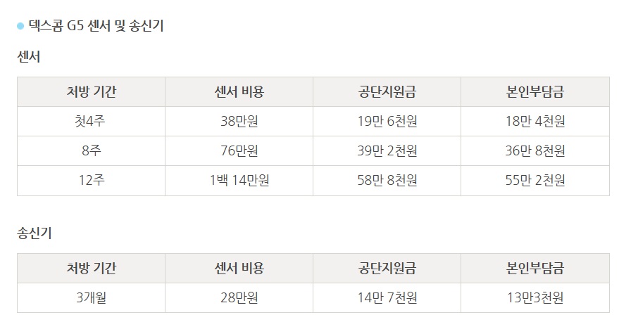 의료보험적용