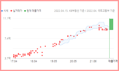 백련산-sk뷰-아이파크-25평형