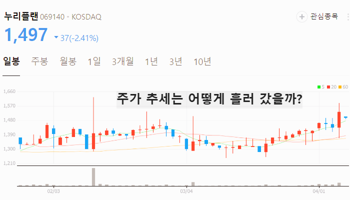 오세훈 관련주 대장주 테마주 수혜주 TOP5