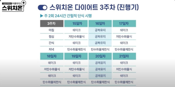 박용우의 스위치온 다이어트