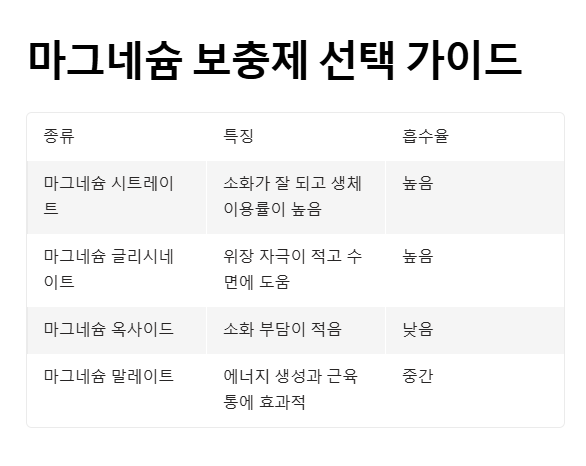 마그네슘 보충제 선택