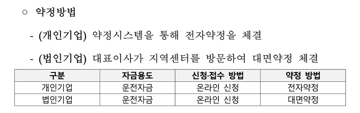 약정방법