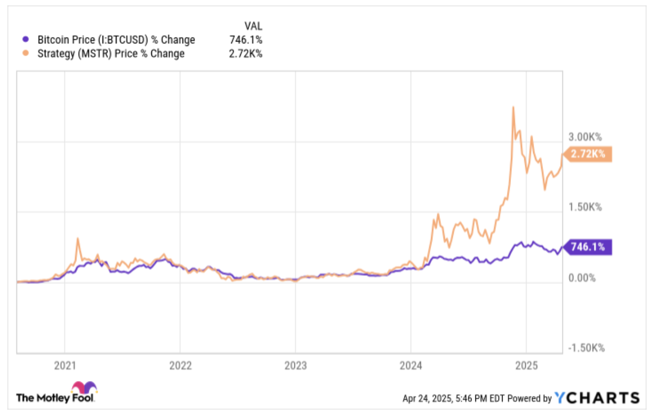 비트코인 가격차트