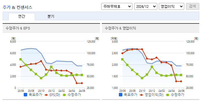 씨에스윈드_컨센서스
